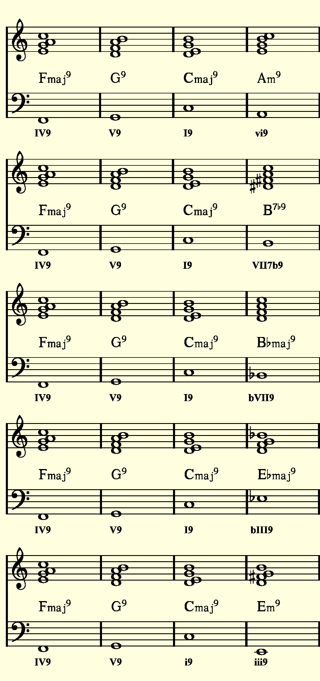 R b chord progressions piano tutorial